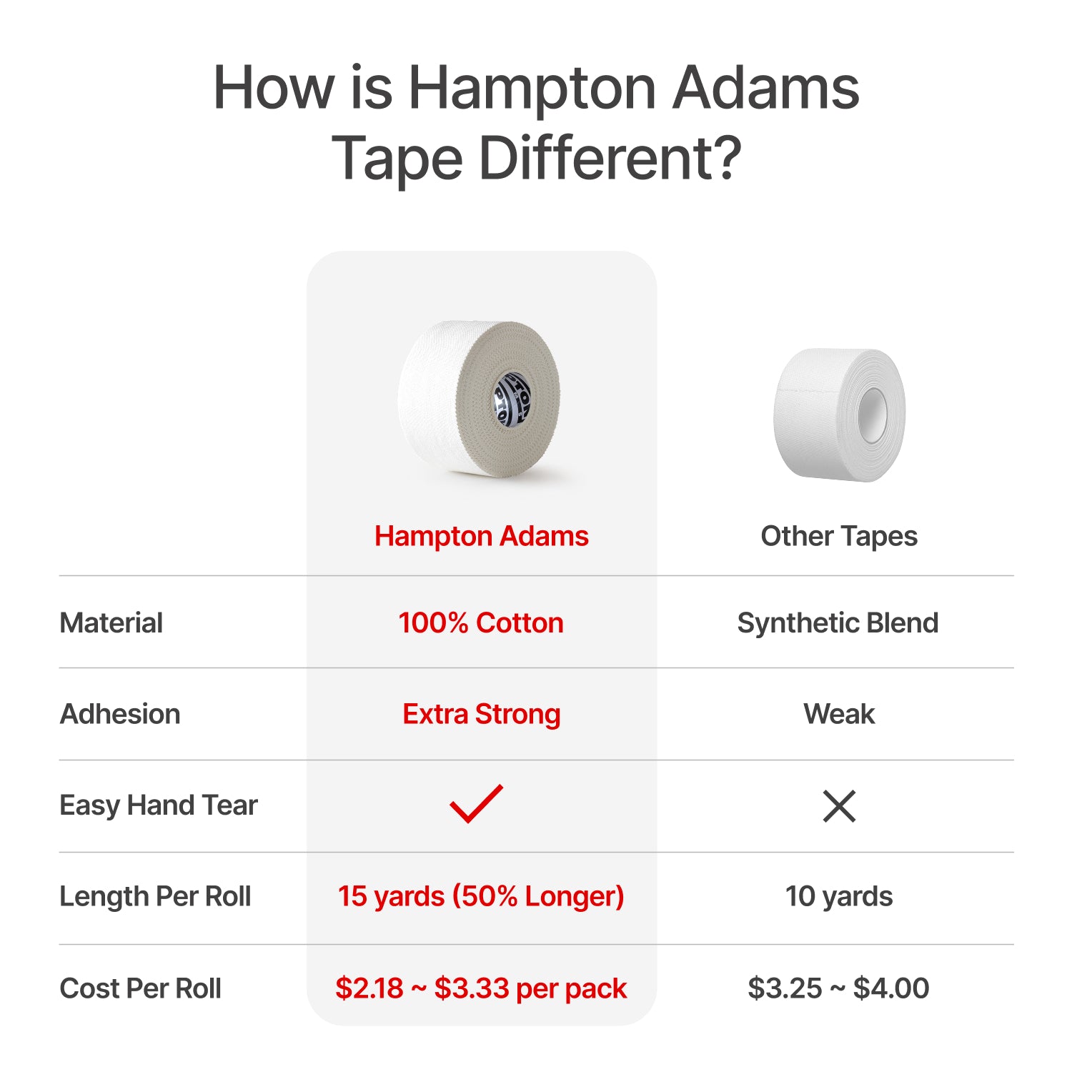 Athletic Sports Tape