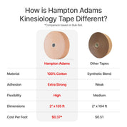 Kinesiology Sports Tape