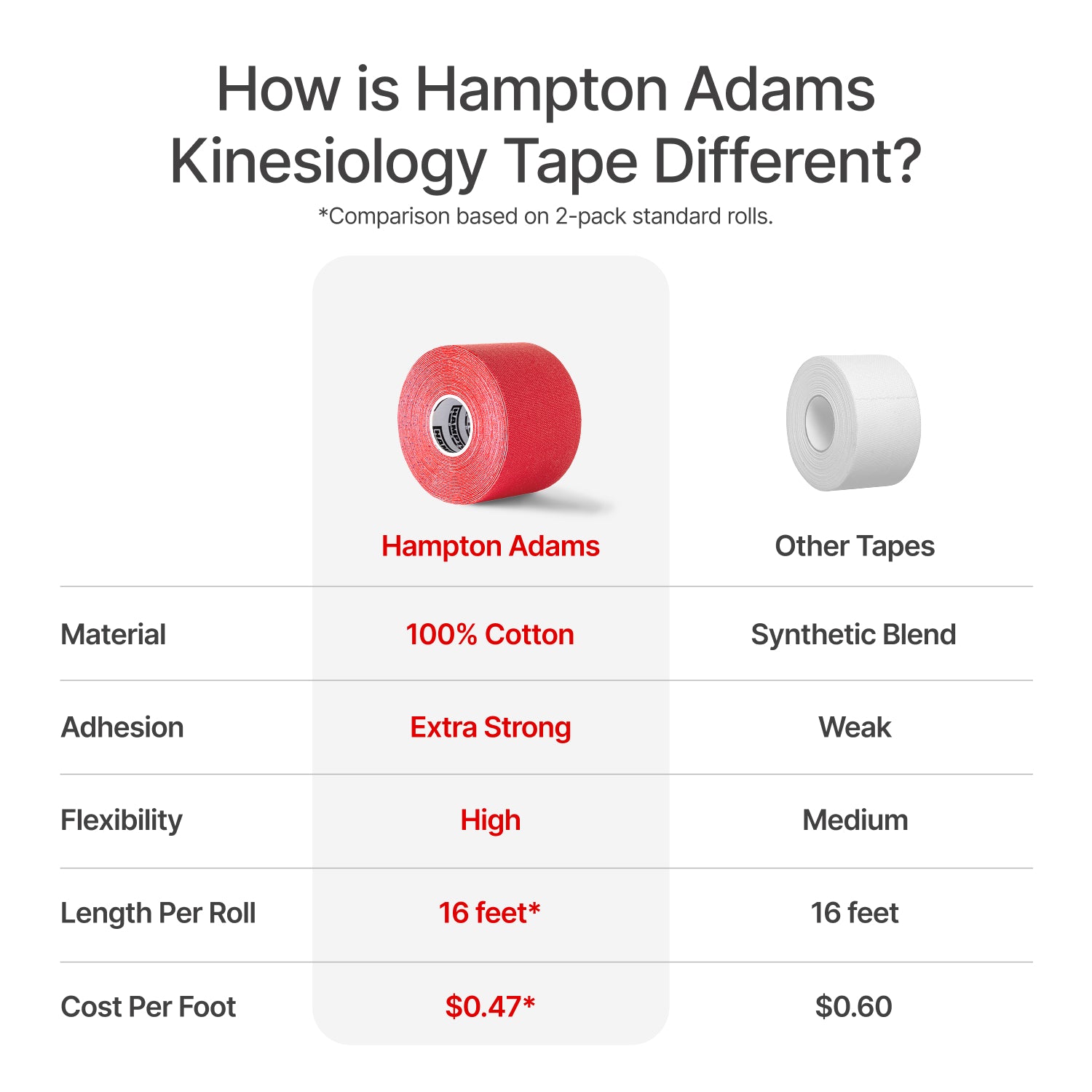 Kinesiology Sports Tape
