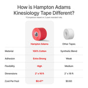 Kinesiology Sports Tape